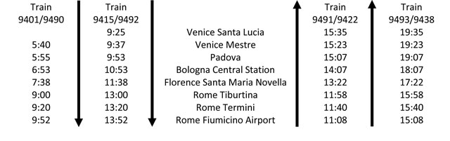 venice-rome-aiport-trains